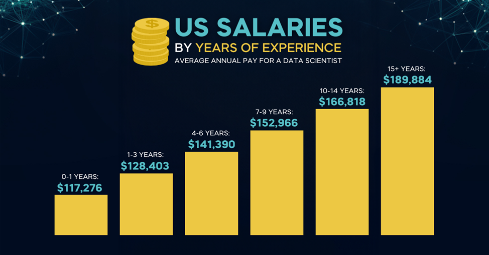 data science salary