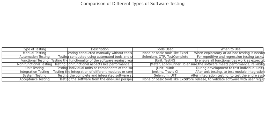 software testing interview questions